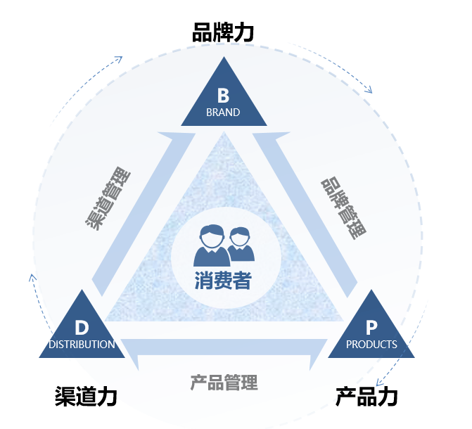 智能導(dǎo)購(gòu) 騰訊云市場(chǎng)如何助力企業(yè)軟件開(kāi)發(fā)與數(shù)字化轉(zhuǎn)型