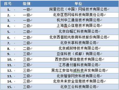 通付盾榮膺國家信息安全漏洞庫技術(shù)支撐單位，護(hù)航北京網(wǎng)絡(luò)技術(shù)服務(wù)